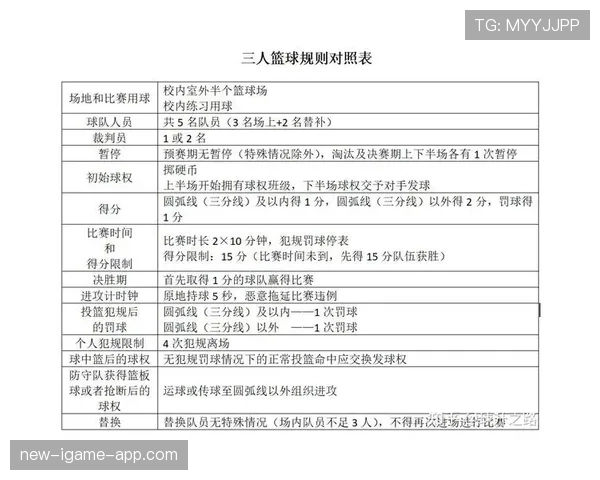 篮球比赛中球出界判定规则的官方解析