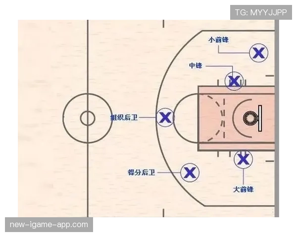 篮球着地空间规则具体含义解析，一分钟看懂球员站位限制
