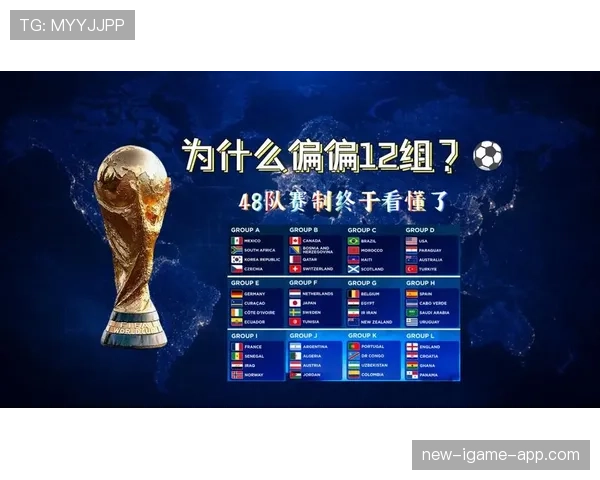 2026世界杯48队12小组赛制规则详解及晋级方式