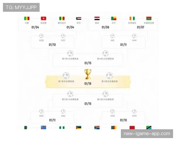 2026世界杯48队赛制规则详解 小组前两名和8个最佳第三如何晋级32强