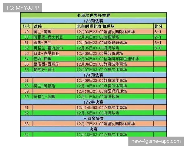 2026世界杯小组赛怎么分组和晋级淘汰赛规则详解